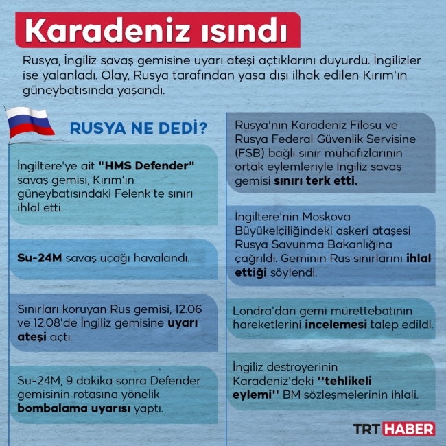 Grafik: TRT Haber / Hafize Yurt